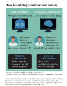 La inteligencia artificial transforma la radiología y el trabajo de radiólogos