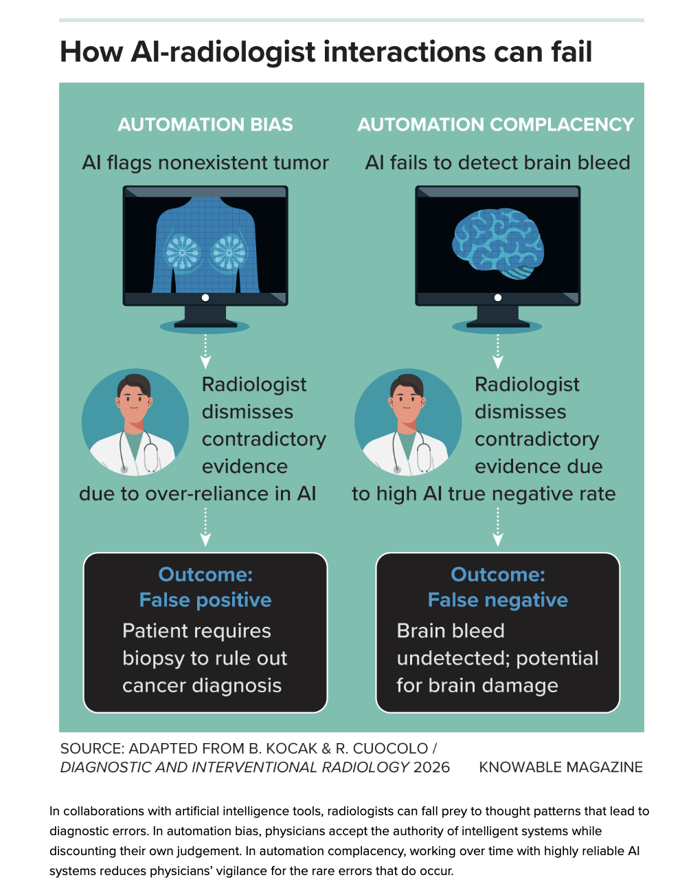 La inteligencia artificial transforma la radiología y el trabajo de radiólogos